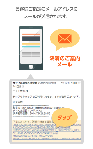お客様ご指定のメールアドレスにメールが送信されます。